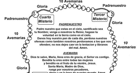 La Catequesis Aprendemos A Rezar El Santo Rosario En Catequesis