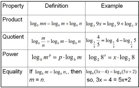 It is currently two pages long with the first page being the laplace transforms and the second being some information/facts about some of the entries. Exercise 7E Logarithms and Laws of Logarithms ...