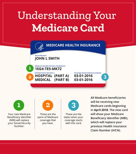 Medicare Is Finally Upgrading Your Card Heres Everything You Need To