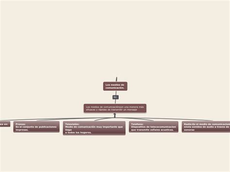 Los Medios De Comunicación Mind Map