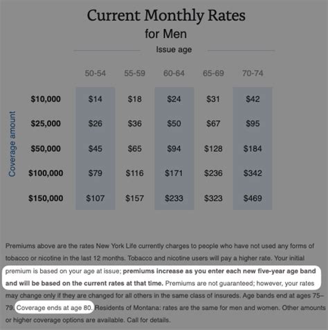Aarp Life Insurance Rates Chart By Age 2024