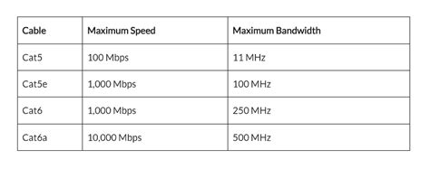 Cat 5 Vs Cat 6 Ethernet Cables What You Need To Know UBB