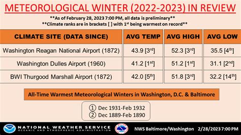 Nws Baltimore Washington On Twitter The Weather This Evening Will
