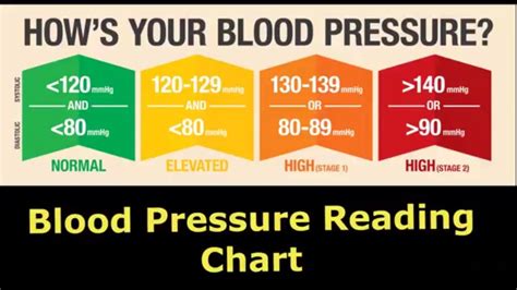 Blood Pressure Range Chart Gallery Of Chart 2019