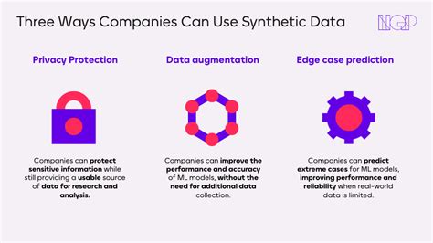 Ngp Capital Unleashing The Power Of Synthetic Data Exploring