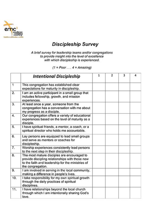 Discipleship Survey Emc3 Coaching