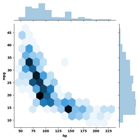 Introduction To Data Visualization In Python