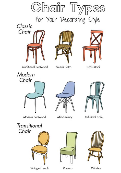 These Charts Are Everything You Need To Choose Furniture Mismatched