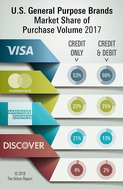 Besides the digital wallet, malaysian consumers also shifted to other payment methods such as contactless debit cards (26%) and contactless credit cards. Card and Mobile Payment Industry Statistics | The Nilson ...