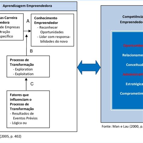 Modelo Conceitual De Pesquisa Download Scientific Diagram