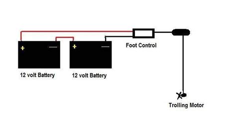 12 24 volt trolling motor wiring diagram. How to Wire a 24 Volt Trolling Motor | Our Pastimes