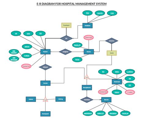Er Diagram Of Proposed System Download Scientific Diagram Riset