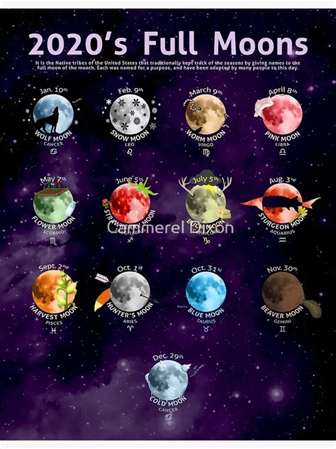 2020s Full Moons Poster For Sale By Wincestsounds Redbubble