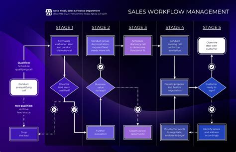 Sales Workflow Diagram Venngage