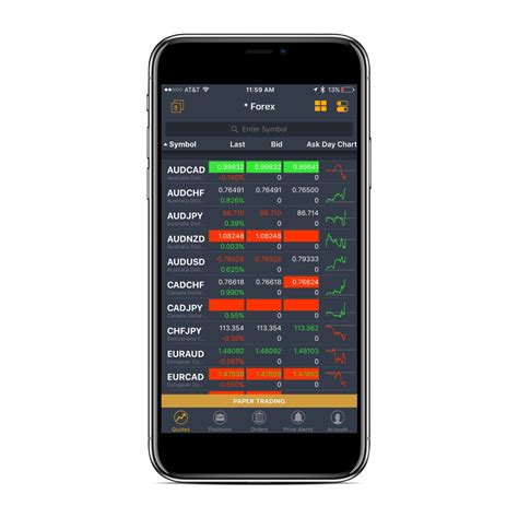 Mobile Trading Platform For Brokers And Digital Advisors Etna