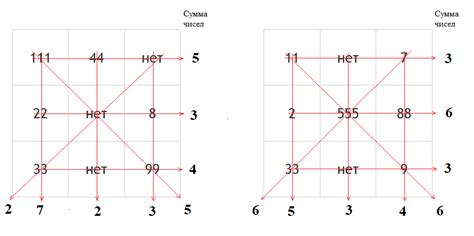 Numerologija Pitagoro Kvadratas Psichomatrix Iki Gimimo Datos Kaip