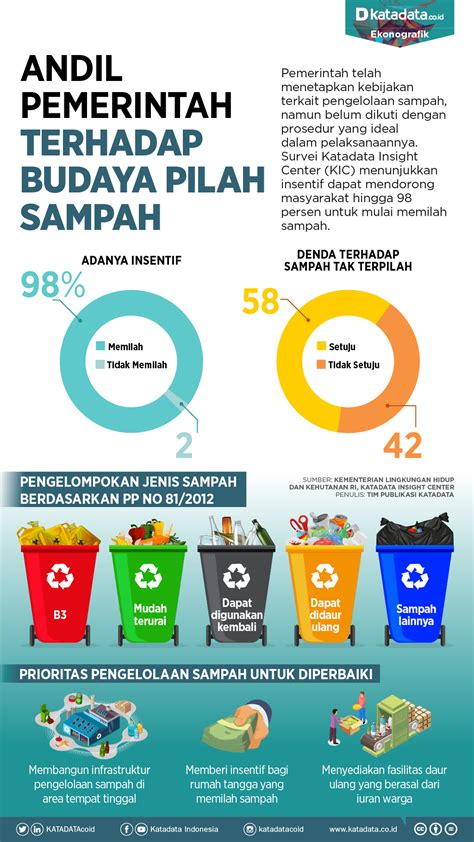 Regulasi Pengelolaan Sampah Di Indonesia Atau Waste Management My Xxx