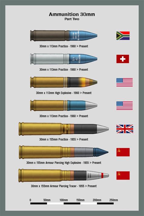 Ammo Chart 30mm Part 2 By Ws Clave Ammunition Military Guns Ammo