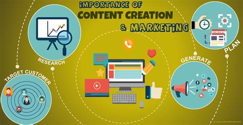 Importance Of Content Creation And Marketing Neel Networks