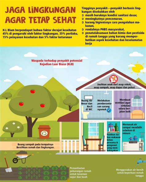 Poster Lingkungan Bersih Homecare24