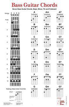 Bass Guitar Chord Charts Poster Includes The Seven Basic Guitar Chord Fingers For The Seven