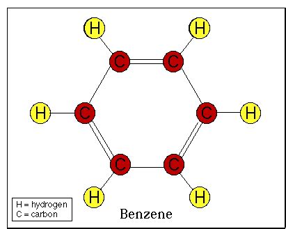 Chemically, it is classified as an aromatic hydrocarbon, which is a group of organic compounds. Benzene