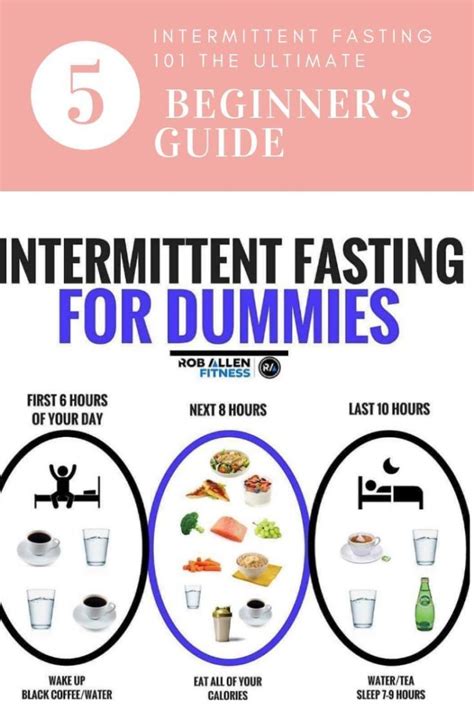 31 Intermittent Fasting Diet Plan 168 Intermittent Fasting 101