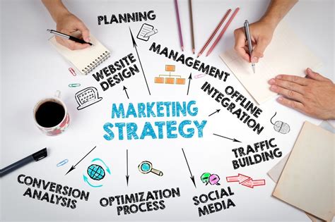 Strategic Marketing Planning And How To Formulate It Soject