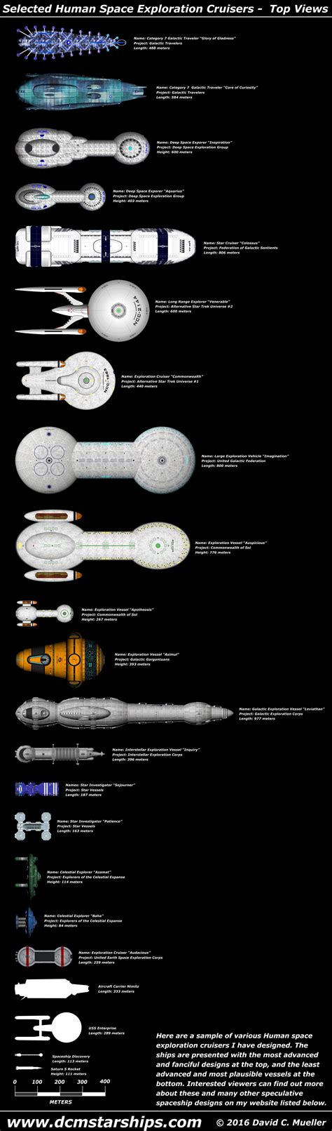 pin von david mueller auf miscellaneous exploratory spaceships