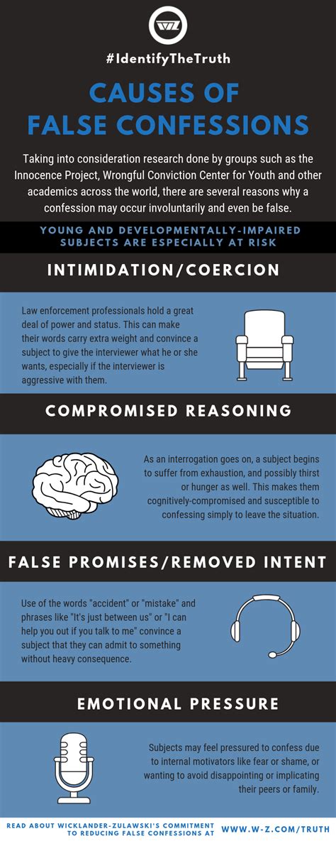Preventing False Confessions With The Wz Method