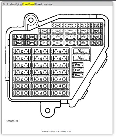 Volkswagen jetta transmission data service manual pdf. 2004 JETTA FUSE BOX DIAGRAM - Auto Electrical Wiring Diagram