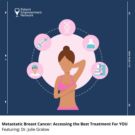 Six Lessons Learned From Breast Cancer Patient Empowerment Network