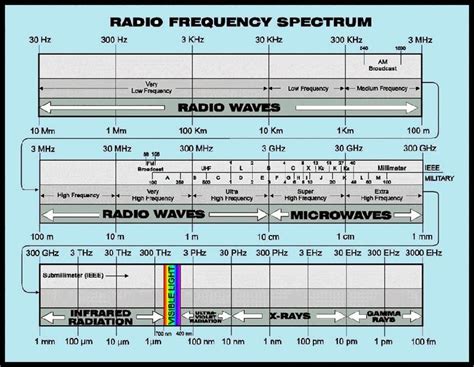 The Ultimate Guide To Learning About Radio Communication And Why You