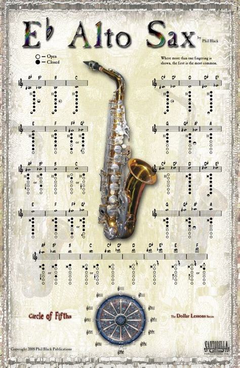 note chart for alto sax