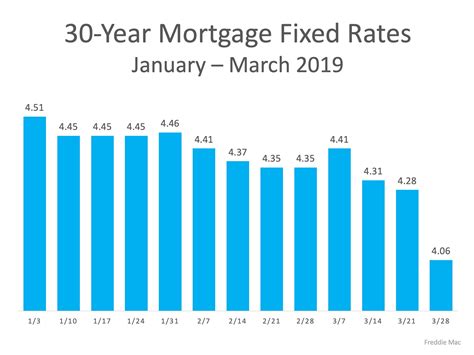 What You Need to Know About Today's Real Estate Market