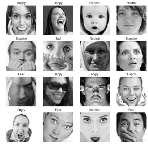 Build Cnn For Facial Expression Recognition With Tensorflow Eager On Google Colab Ai Journey
