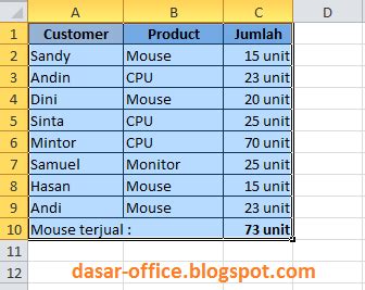 Lalu blok semua data excel yang sudah dibuat dan klik kanan pilih copy, seperti gambar di bawah ini itulah cara untuk menyisipkan lembar kerja ms. Cara Mengubah Data Baris ke Kolom di Excel - Belajar Bersama