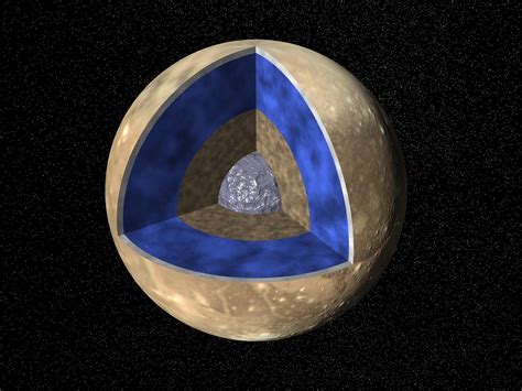 Layers Of Ganymede