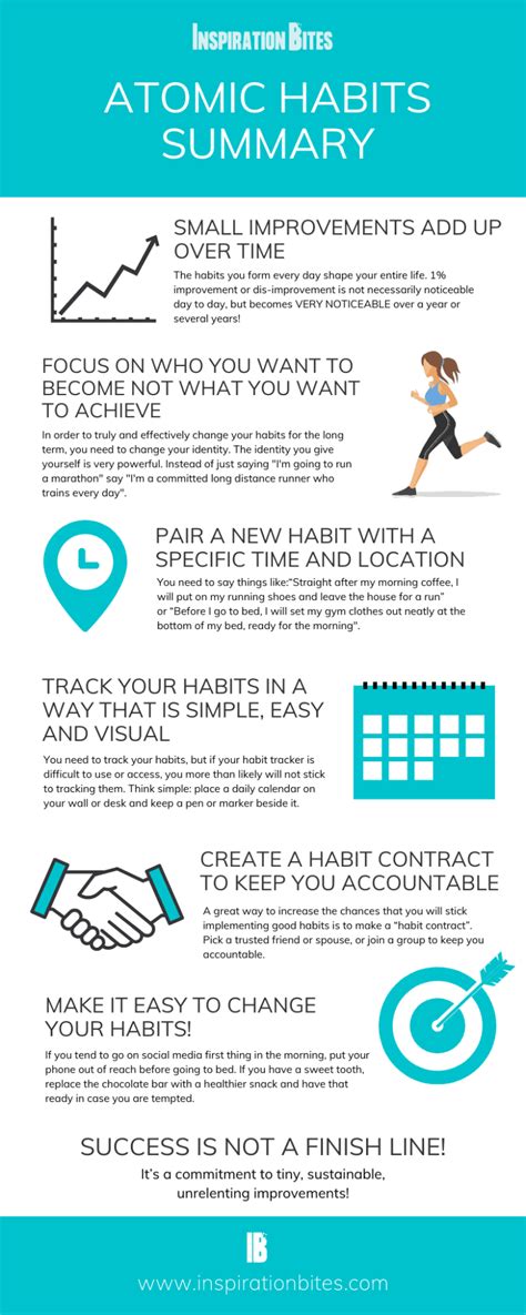 Atomic Habits Summary By James Clear With Infographic Artofit