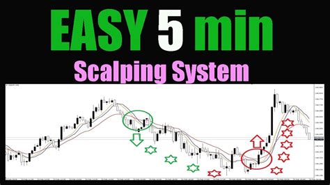 Estrategia Forex Scalping 5 Min Re Estrategia Scalping A 5 Y 1 Minuto