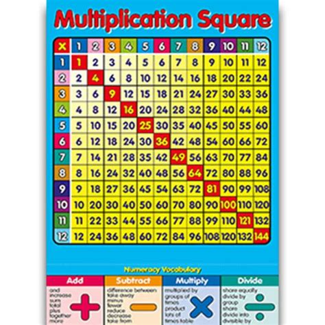 Times Tables A3 Wall Chart Posters Children Kids Education