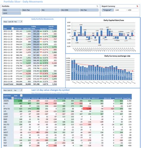 Mutual Fund Tracking Spreadsheet With Regard To Portfolio Slicer Db Excel Com