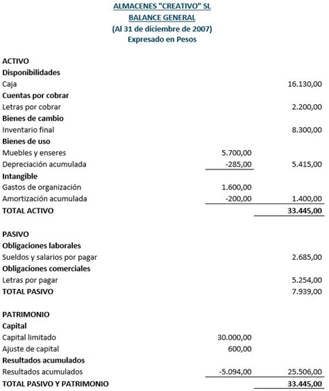 Ejercicio Práctico Completo De Contabilidad Básica Ejercicios De