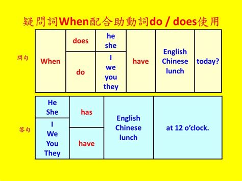 英文基礎文法 14 - 助動詞do & does用法(Basic English Grammar - How to use auxiliary ...