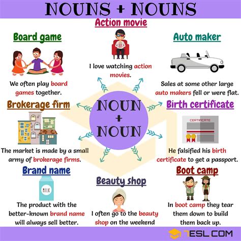 In Plain English Compound Nouns And Possessive S