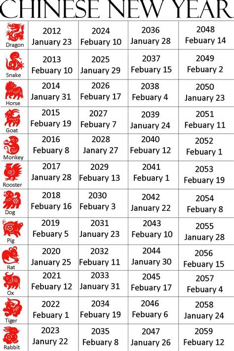 Chinese calendar is lunisolar calendar and it is formed on the movement of the moon. 20+ Chinese Lunar Calendar 2021 - Free Download Printable ...