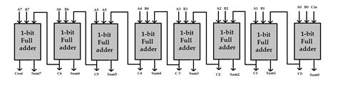 4 Bit Adder Circuit Diagram Schema Digital