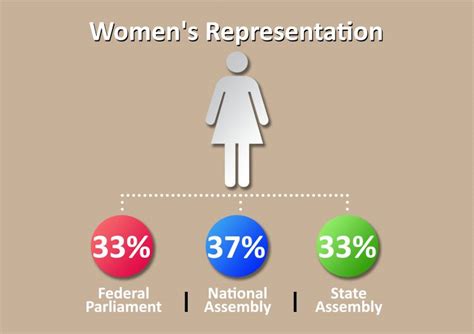 Womens Representation Will Increase After Elections South Asia Check