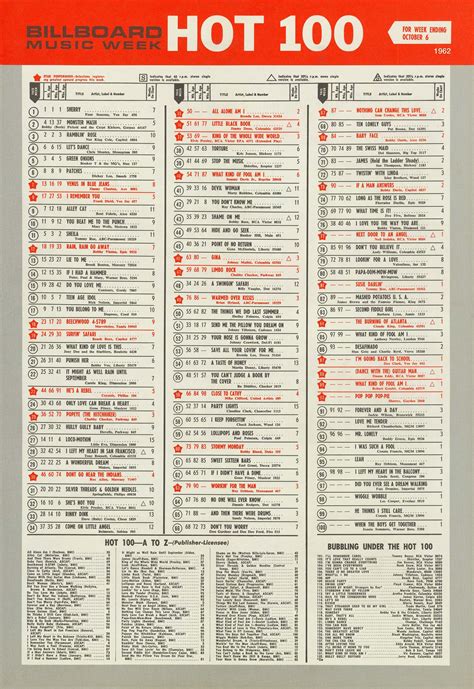 Billboard Hot 100 Chart 1962 10 06 Billboard Hot 100 Music Charts Top 100 Songs