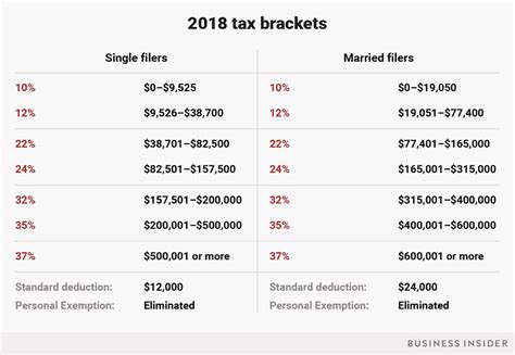 Tax Brackets 2018 Single Married And Head Of Household